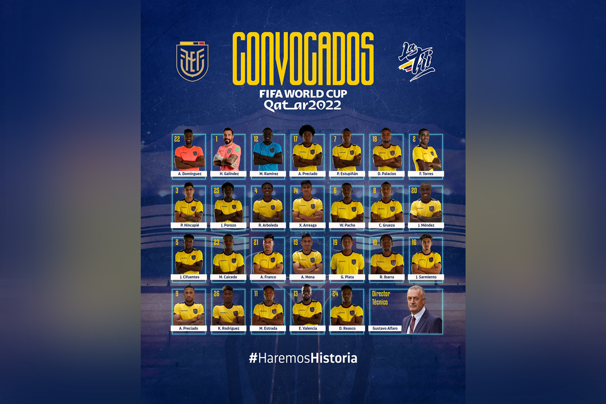 GHIDUL CUPEI MONDIALE | VIDEO. Ecuador, drumul către Qatar 2022! Parcurs, lot, obiective, video, curiozităţi şi predicţia pentru Cupa Mondială!